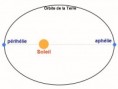 /album/galerie-de-photos-images-experienes/aphelie-perihelie-terre-soleil-jpg1/